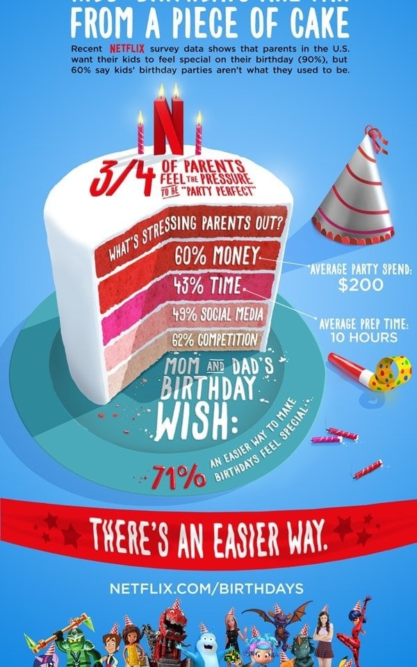 netflix birthdays on-demand